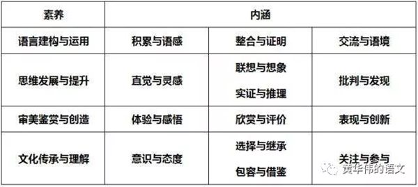 为什么会从语文素养转向语文核心素养及核心素养到底又是什么？