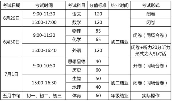 2021抚顺中考时间,抚顺2021中考科目安排