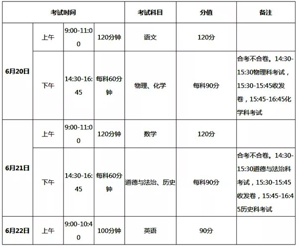 2021阳江中考时间,阳江2021中考科目安排