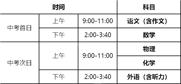 2021天津中考时间,天津2021中考科目安排