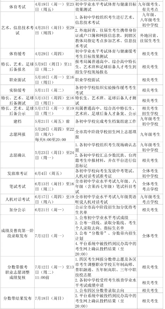 2021青岛中考时间,青岛2021中考科目安排