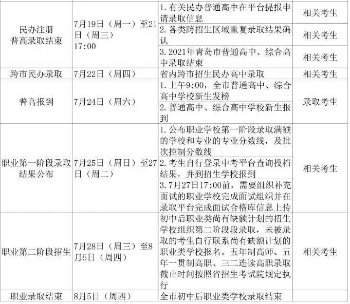 2021青岛中考时间,青岛2021中考科目安排