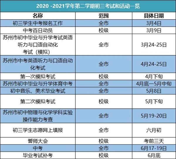 2021苏州中考时间,苏州2021中考科目安排