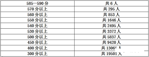 2021年玉溪中考录取分数线,玉溪高中最低分数线是多少