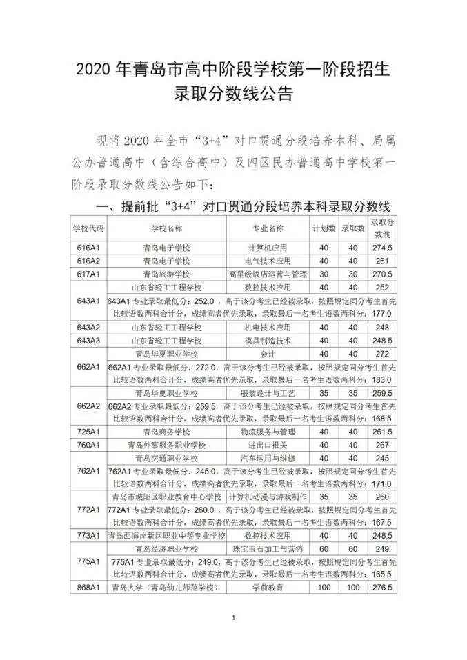 2021年青岛中考分数线,青岛高中录取分数线是多少