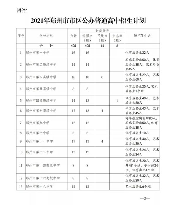 2021年郑州中考分数线是多少,郑州最低录取分数线多少分