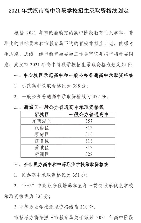 2022年湖北中考录取分数线,湖北中考分数线公布2022