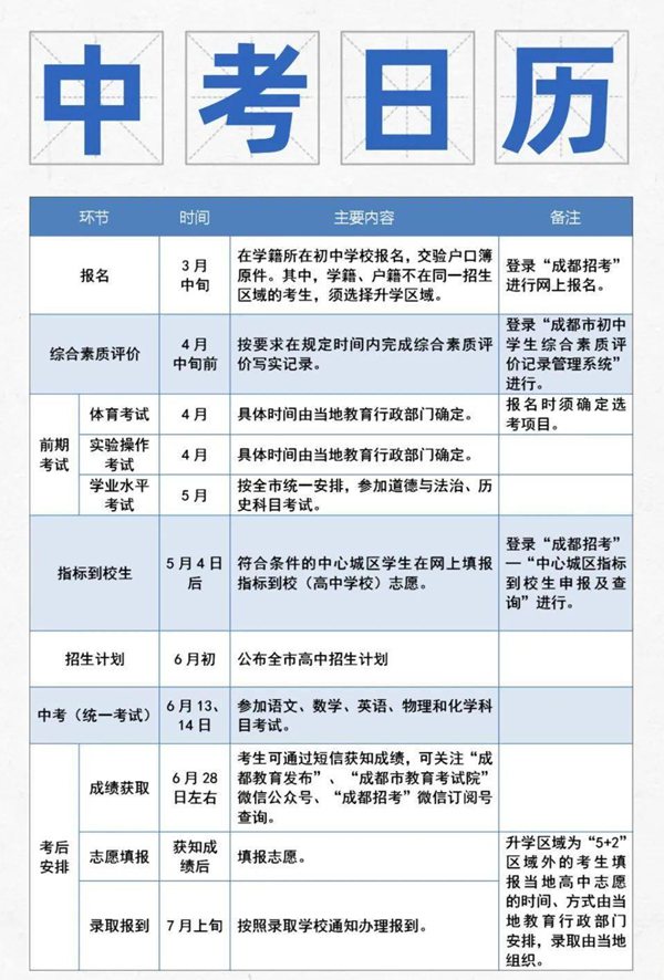 成都中考时间2022年具体时间,成都中考2022科目安排