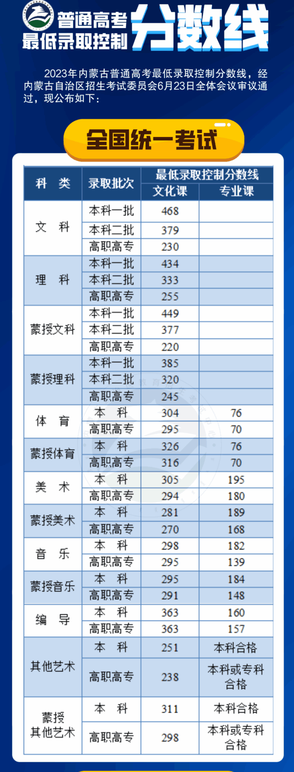 2024年内蒙古高考志愿填报系统官网入口（https://www.nm.zsks.cn/）
