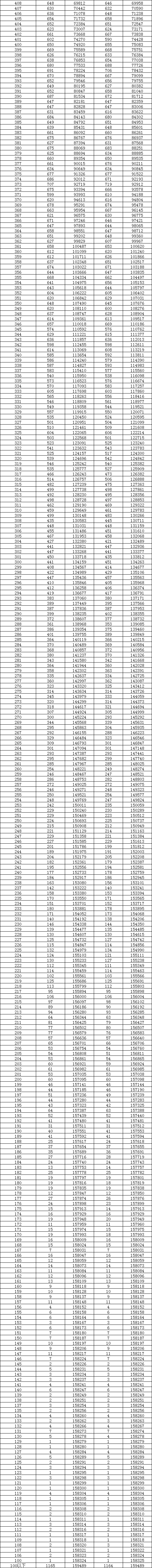 湖南高考一分一段表2024年位次查询表（含物理类、历史类）