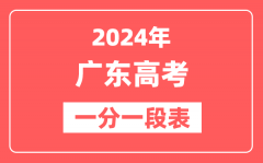 广东高考一分一段表2024年位次查询表（含物理类、历史类）