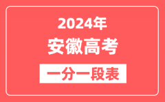 安徽高考一分一段表2024年位次查询表（含物理类、历史类）