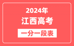 江西高考一分一段表2024年位次查询表（含物理类、历史类）