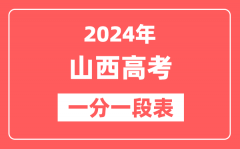 山西高考一分一段表2024年位次查询表（含文科、理科）