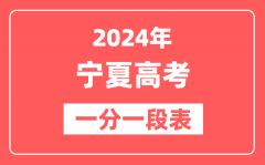 宁夏高考一分一段表2024年位次查询表（含文科、理科）