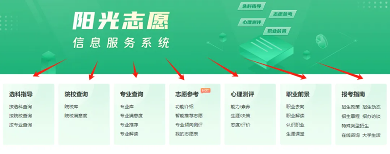 阳光志愿填报网登录入口（https://gaokao.chsi.com.cn/zyck/）