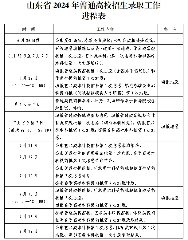 2024年山东高考志愿填报时间和截止时间