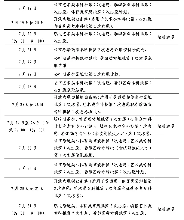 2024年山东高考志愿填报时间和截止时间