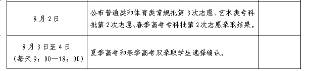 2024年山东高考志愿填报时间和截止时间