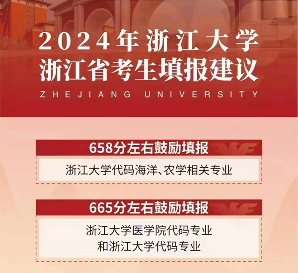 2024浙江高考省内外各大学预估分数线汇总（含预估位次和分数线）