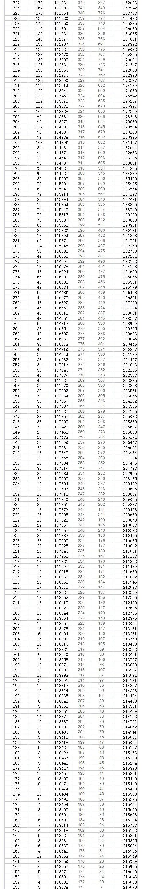 贵州高考一分一段表2024年位次查询表（含物理类、历史类）