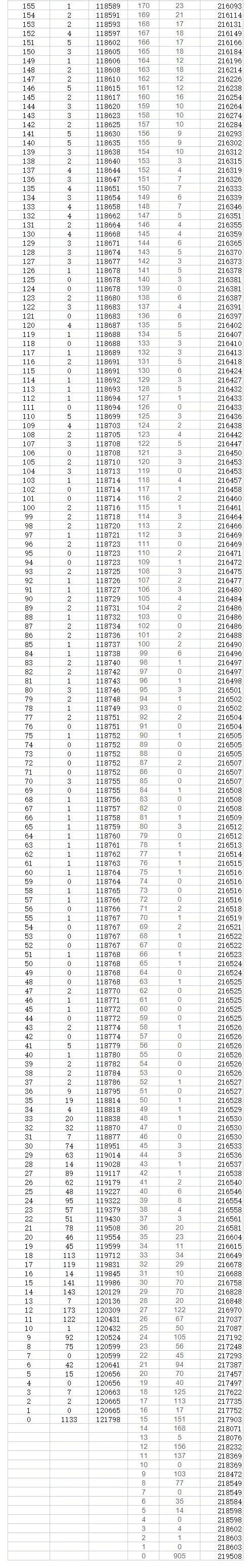 贵州高考一分一段表2024年位次查询表（含物理类、历史类）