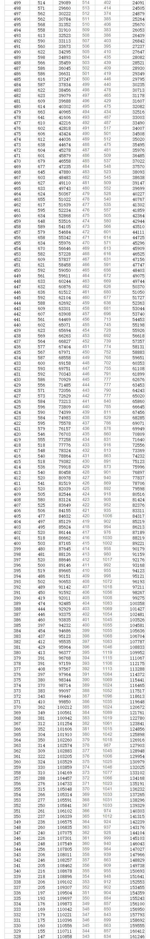 贵州高考一分一段表2024年位次查询表（含物理类、历史类）