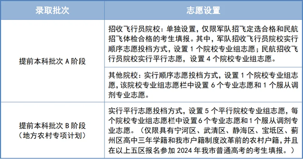 天津高考提前本科批次的志愿如何设置