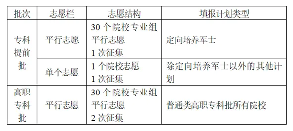 湖南高考普通类专科批次志愿是如何设置的