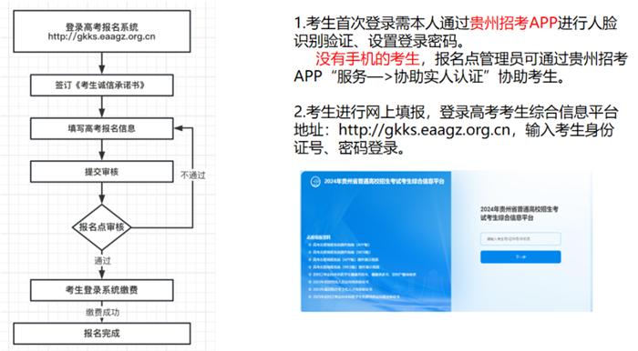 2025年贵州高考报名时间及截止时间表