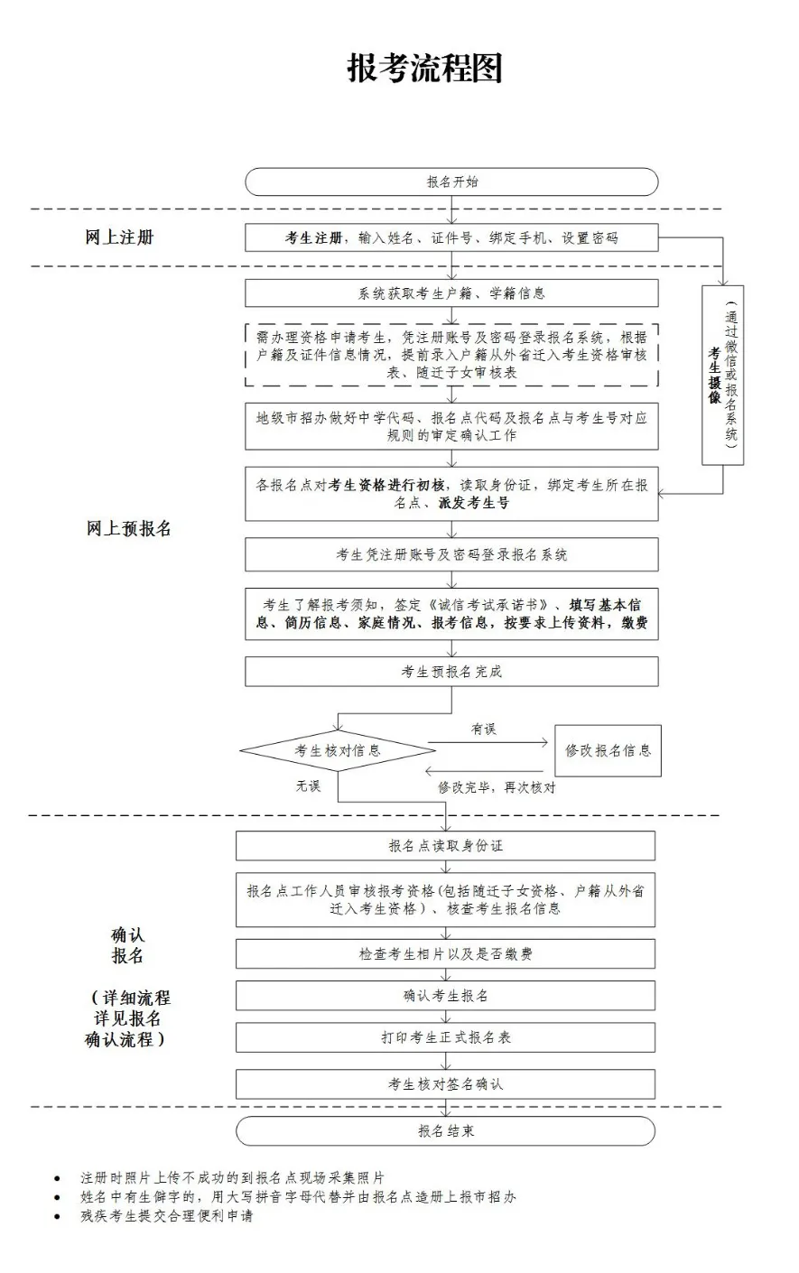 2025年广东高考报名时间及截止时间表