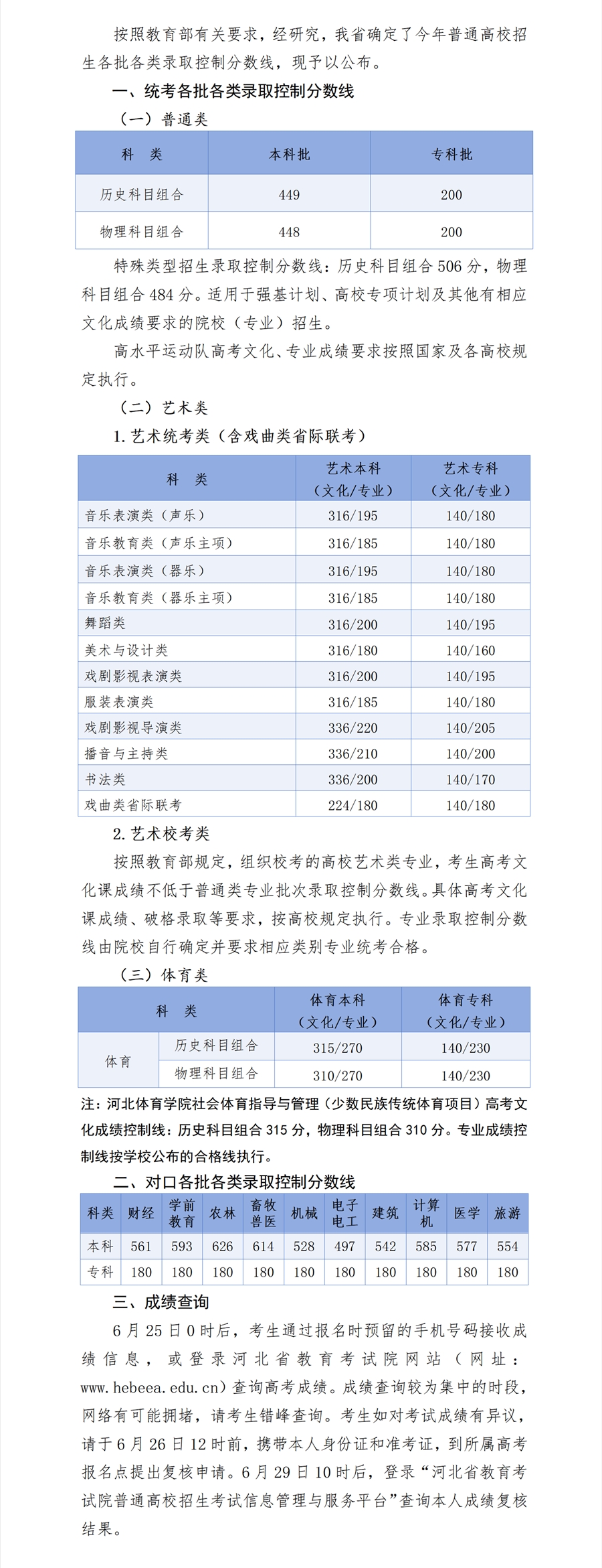 2024年河北高考分数线