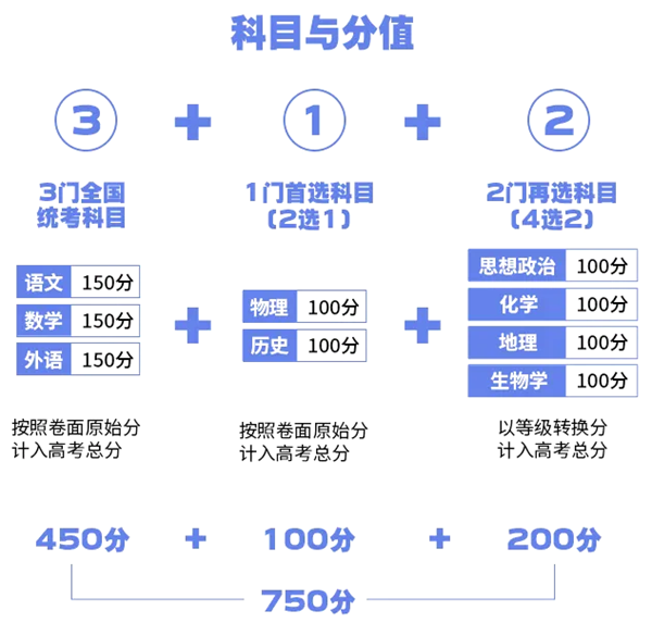 福建2025高考改革最新方案,福建新高考模式是什么？