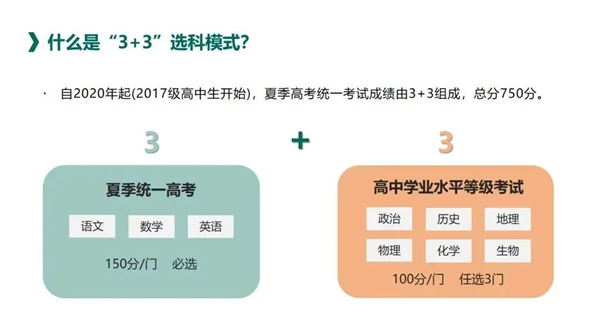 海南2025高考改革最新方案,海南新高考模式是什么？