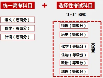 北京2025高考改革最新方案,北京新高考模式是什么？