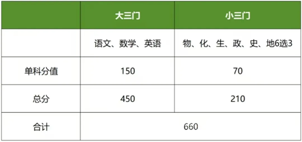 上海2025高考改革最新方案,上海新高考模式是什么？