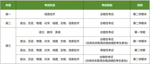 上海2025高考改革最新方案,上海新高考模式是什么？