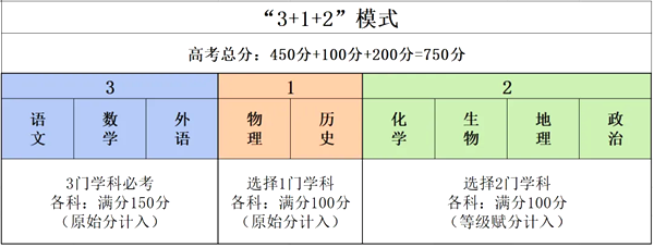 2025年内蒙古是新高考还是老高考？