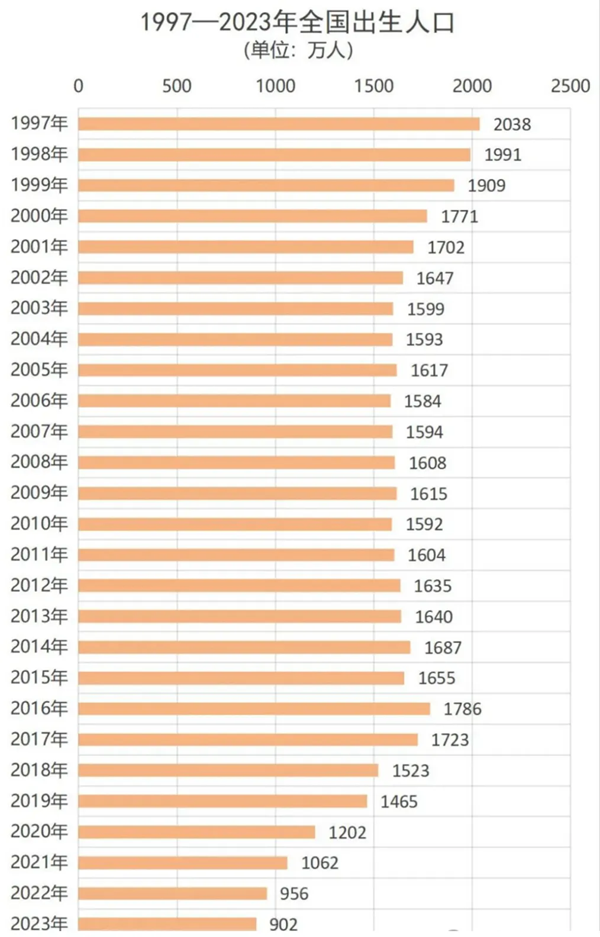 2024年高考人数有多少人,2025高考人数趋势图