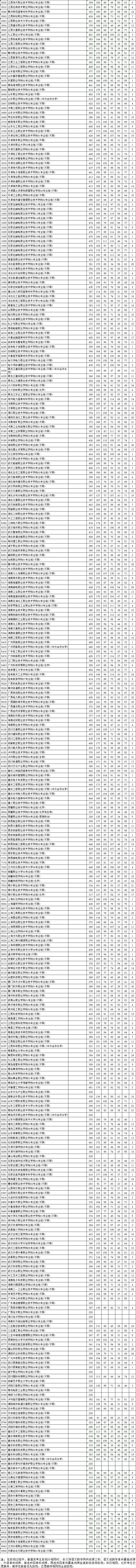 江苏2024高招普通类专科批次院校投档线