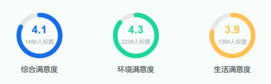 喀什大学简介及历史由来(附院校满意度)