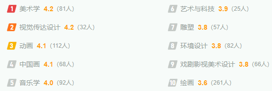 西安美术学院最新排名,全国排名第几（2025最新）