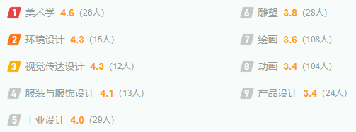 湖北美术学院最新排名,全国排名第几