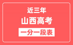 山西近三年高考一分一段表（含2022-2024年）