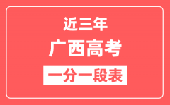 广西近三年高考一分一段表（含2022-2024年）