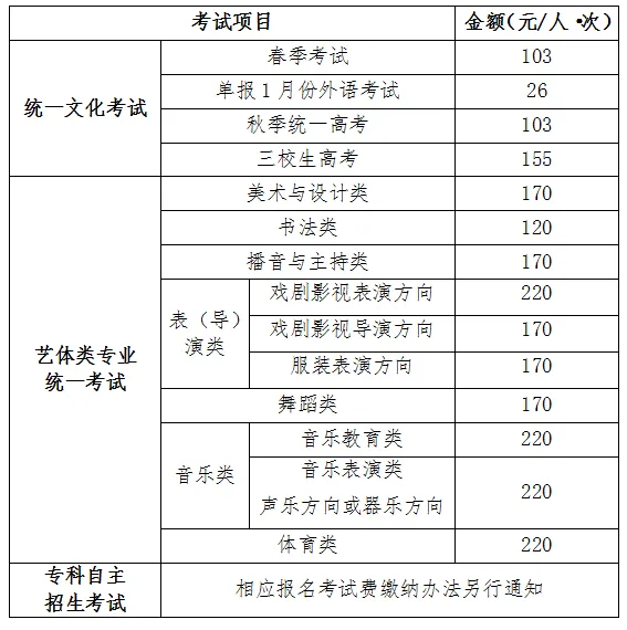 2025年上海市普通高校考试招生报名问答