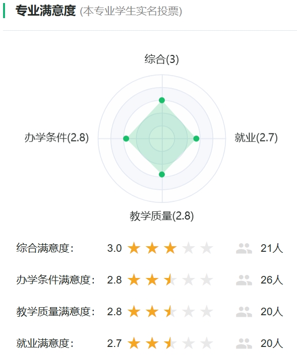 飞行器控制与信息工程专业满意度统计